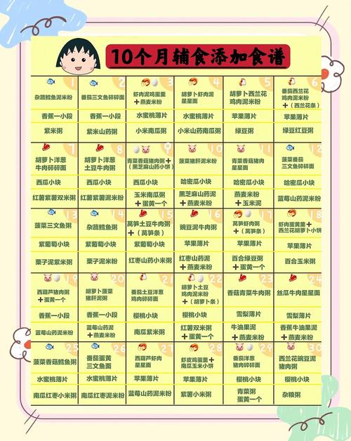 哈密代生咨询机构:宝宝10个月辅食